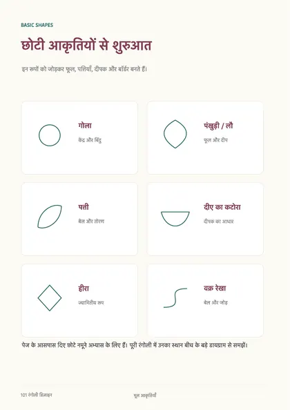 मूल आकृतियों का पृष्ठ